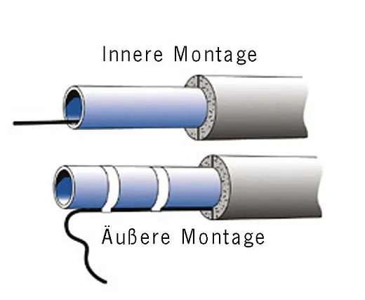 Frostschutzkabel für Leitungen