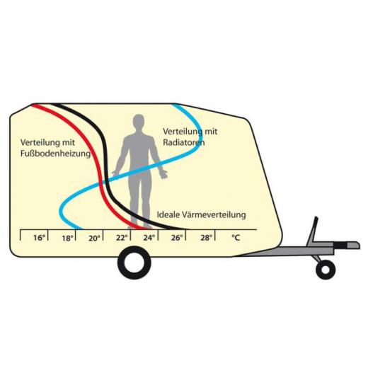 Heizfolie 48 V, 69 cm breit für Wohnmobile und Wohnwagen